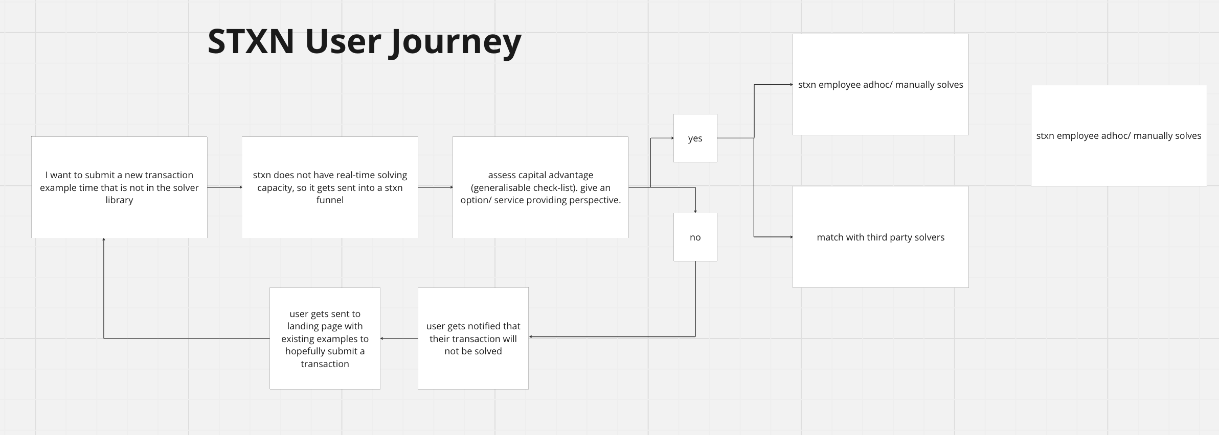 User Journey Map